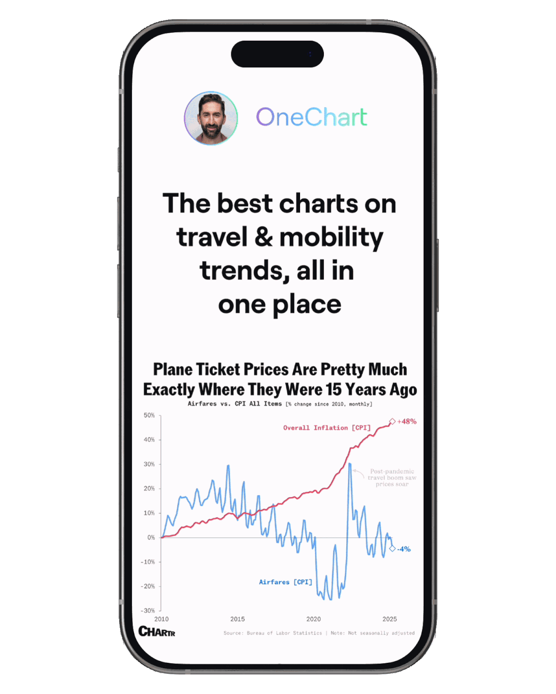 OneChart