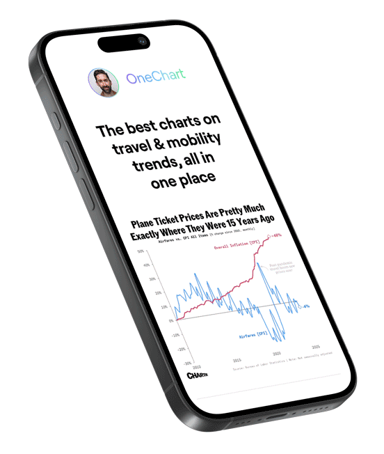 OneChart